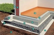 6 krokov ako pripraviť stavenisko pred stavbou domu